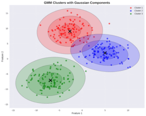 04 gmm with gaussian components
