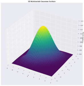 multivariate gaussian