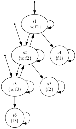 graphviz 1
