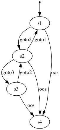 graphviz 2