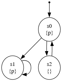 graphviz 1