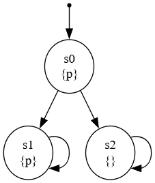 graphviz